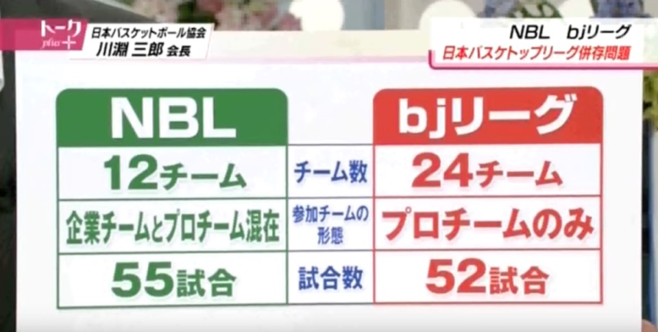 制定篮球交流计划以促进个人技能发展的方法_0